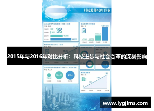 2015年与2016年对比分析：科技进步与社会变革的深刻影响